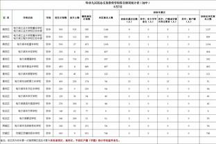 卡拉格玩随机教练排名：弗格森第1，西蒙尼第3，安帅第4，温格第9